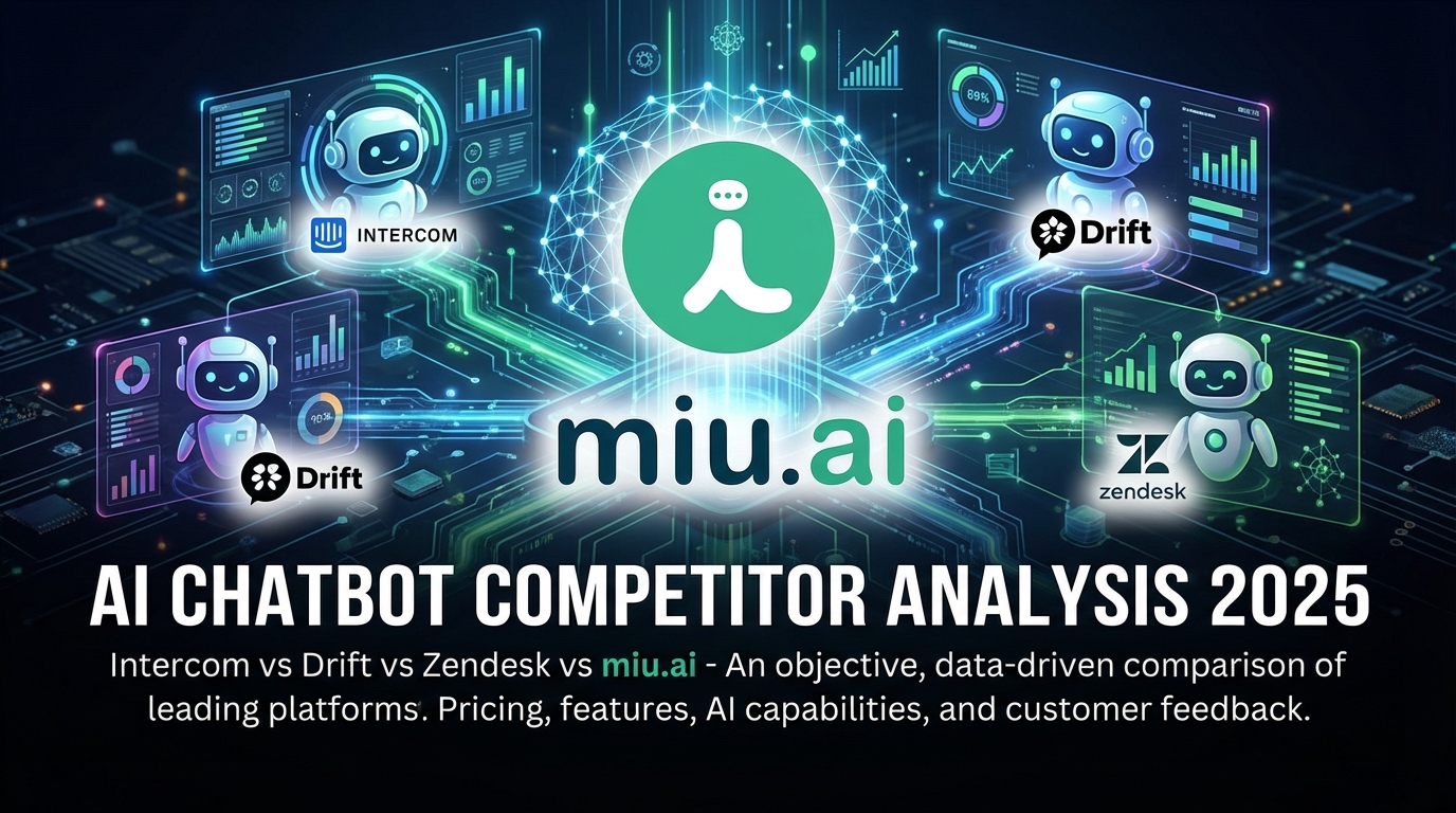 AI Chatbot Competitor Analysis 2025: Intercom vs Drift vs Zendesk vs miu.ai